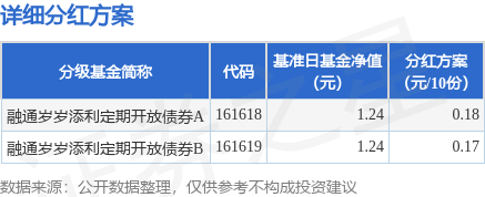 京海配资 基金分红：融通岁岁添利定期开放债券基金7月10日分红